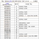 호도마을