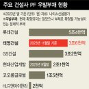 태영건설 ‘숨은 빚’ 드러났다…PF 우발부채 10조 폭탄 우려 이미지