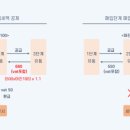 에스엠세무회계 이미지