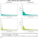 미국 SEC의 주문 실행 정보 공개 제도 개편과 시사점 이미지