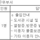 (02월 05일 마감) 국회도서관 - 일반임기제공무원(출입안내) 채용계획 공고 이미지