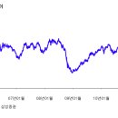 [기술적 분석] 삼성전자와 DRAM 가격 이미지