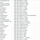 라쌍떼안경원 이미지