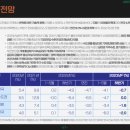 프롭테크부동산공인중개사사무소 이미지