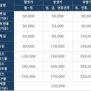 삼성온천호텔 이미지
