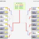 탁구 야간 | 🎉 제131회 야간탁구 대회 후기 – 열정으로 빛난 밤의 탁구!