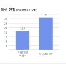 목일중학교