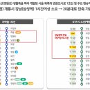의정부경전철 회룡역 이미지