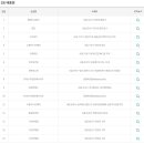 하이로또복권방 이미지