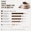 커피중심 - 강동구 상암로63길 43 | 커피중심