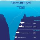 깊은바다 티스토리