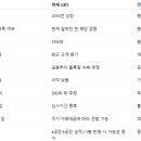 13년만에 기관 중국주 대량매수 GRT 인식 변화의 시발점인가