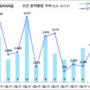 [6월 1주 분양동향] 운정자이 시그니처 등 2천 1백 가구 이미지