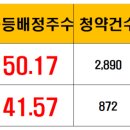 나라셀라주 이미지