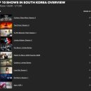 (주)아이글로벌로지스틱스 | 😆국경을 넘은 이야기, 타플 로지스틱스 투자 드라마 ‘아이돌아이’ 글로벌 흥행💛