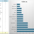 탕정119안전센터 앞 이미지