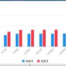 블루·자이공인중개사사무소 이미지