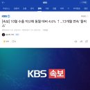 [속보] 10월 수출 지난해 동월 대비 4.6% ↑…13개월 연속 ‘플러스’ 이미지