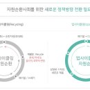에코프라자 - 문경시 궁터길 179-119 | 에코프라자