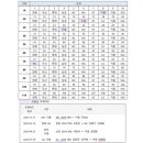 2024 KBO 신인 드래프트 이미지