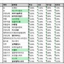 와이투엔지니어링 네이버블로그