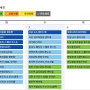 호계푸르지오APT 이미지