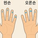 통기타 기초 이미지