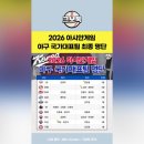 아시안게임 야구대표명단 발표. 가장 피해본팀은 KT 이미지