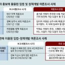 입법예산으로 자기 홍보하는 의원들, 여론조사에 치적 끼워넣어 이미지