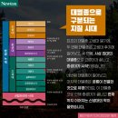 지구 대멸종의 역사(5대 대멸종) 및 6차 대멸종의 진행