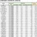 한덕건설(주) 이미지