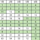여러분 아이오아이는 조작이 아닙니다 이미지