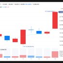 일성트레이딩 | 급등주 단기투자 데이트레이딩 후기