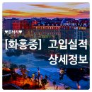 매탄4동 846-10~매탄동 845-7 | 수원 영어학원 화홍중 상세정보 ㅡ 화홍중학교 고입실적