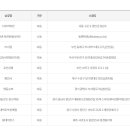 다모아상회 이미지
