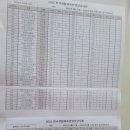 2025년 전국생활체육양궁대회(청주) 이미지