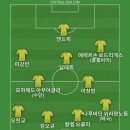 포르투갈이 네이션스 리그 우승해서 베스트11 이미지