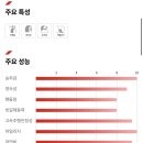 타이어스토어 이미지