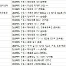옥동종합동물병원 이미지