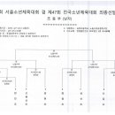 제35회 서울소년체육대회 겸 제47회 전국소년체육대회 최종선발대회(초등부) 이미지