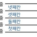 오선음악학원 네이버블로그