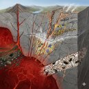 우주연합회 | 제올라이트(Zeolite) - 지질 및 지반기술사 용어문제