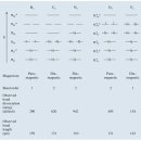 Geometry-p | [일반화학] 분자오비탈 MO(Molecular Orbitals)에 대하여