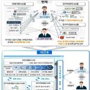 디디시스템 이미지