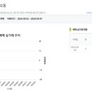 더스테이 이미지