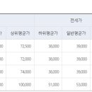 가람마을광교호반베르디움 이미지