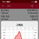 한아름 아파트 버스정류장 이미지