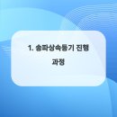 월드행정사 이미지