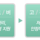 울산아쿠아정수기 이미지