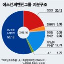 에스앤씨앤씨 이미지